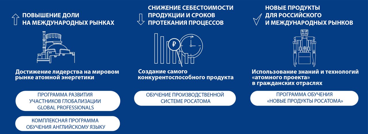 Страт цели
