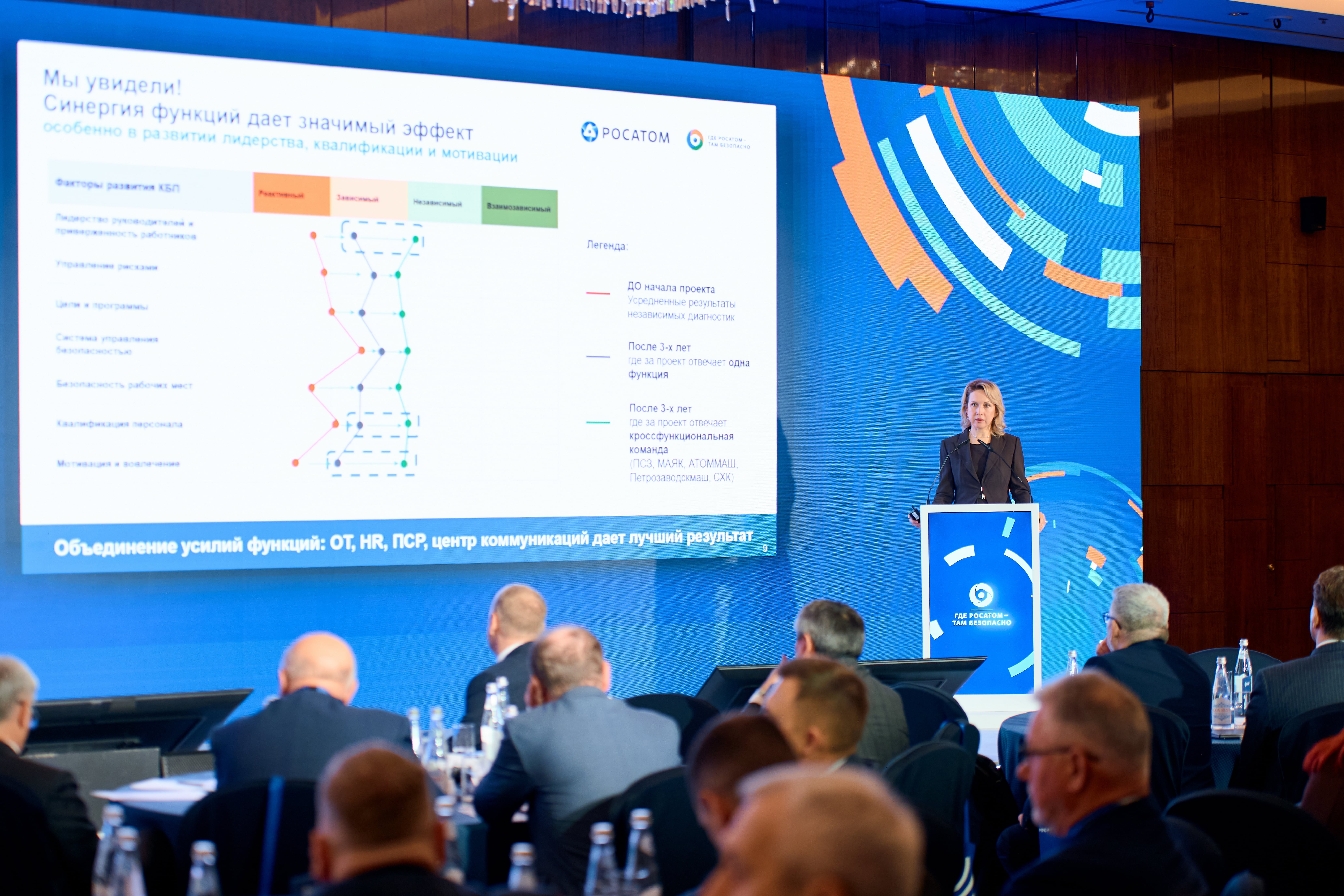 «Состояние безопасности 2030 должно быть делом каждого»: итоги VIII Дня безопасности атомной энергетики и промышленности